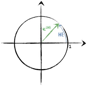 diffraction par réseau